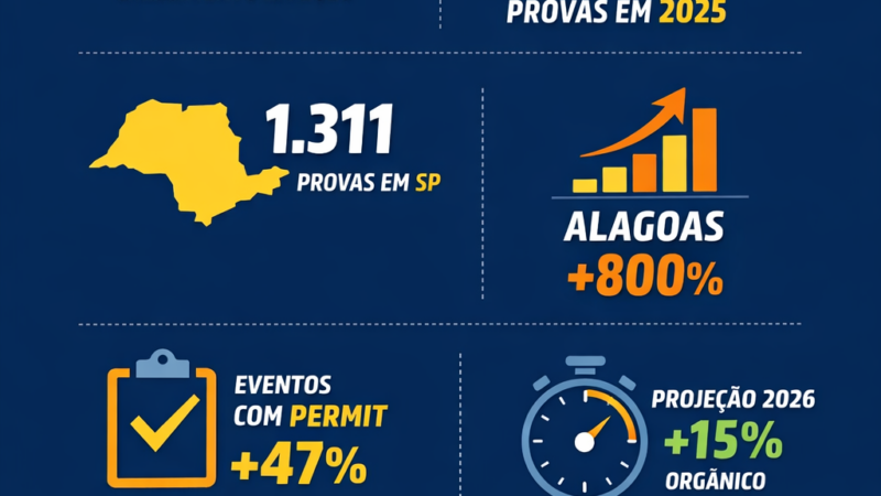Corridas de rua no Brasil crescem 85% em 2025 e entram em fase de maturidade