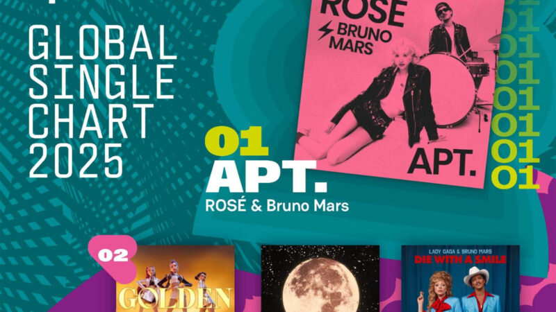 ‘APT.’ de Rosé e Bruno Mars é a música mais vendida globalmente em 2025, aponta IFPI