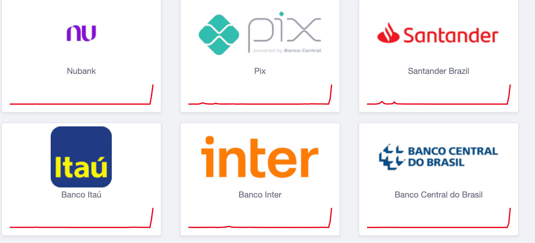 Saiba mais sobre bancos fora do ar? pix sem funcionar? usuários reclamam nas redes sociais