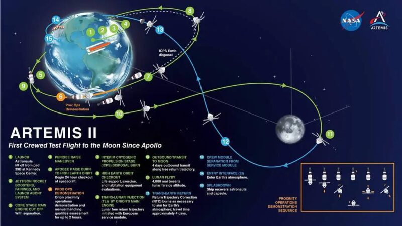 Nasa adia missão Artemis 2 para março após vazamento de hidrogênio
