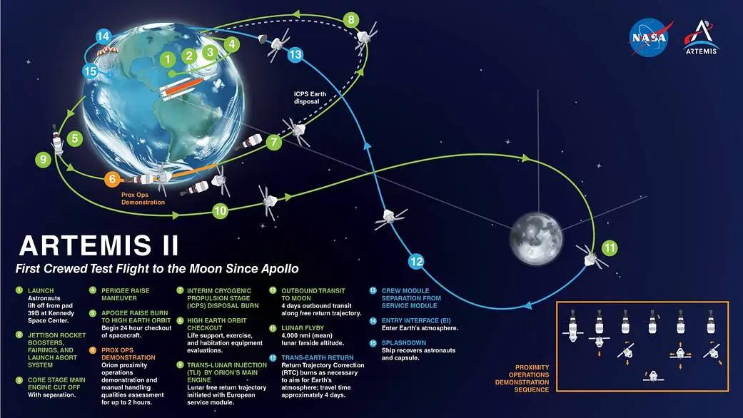 Nasa adia missão Artemis 2 para março após vazamento de hidrogênio