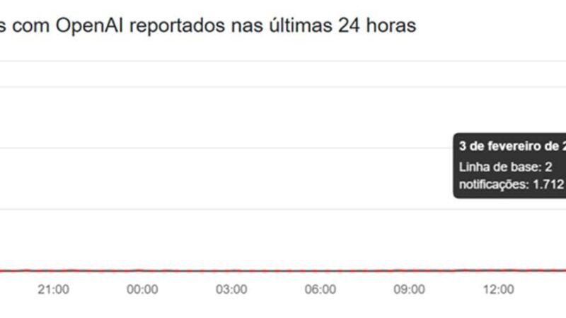 ChatGPT enfrenta instabilidades globais e apresenta falhas em serviços nesta terça-feira (3)