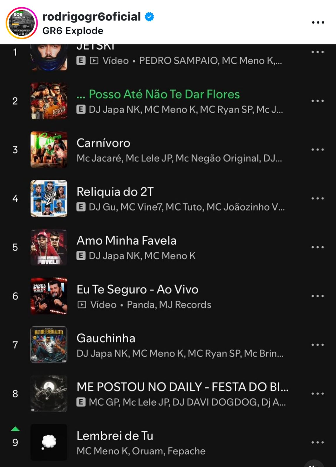 O Funk Domina: Movimento ocupa quase todo o Top 10