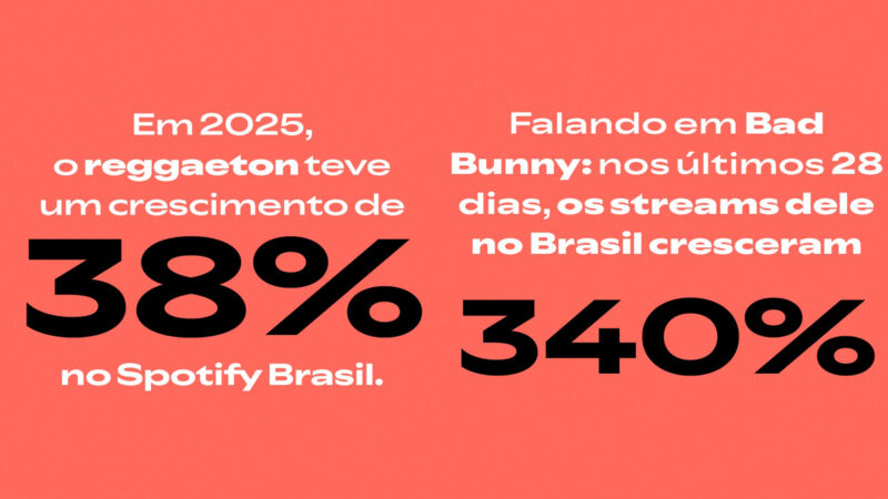 Reggaeton cresce 38% no Spotify Brasil, enquanto streams de Bad Bunny disparam 340%