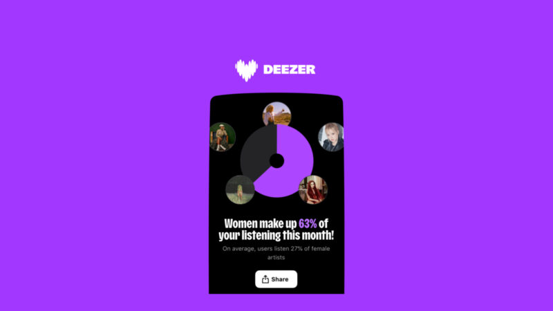 Deezer completa um ano do Women’s Chart; artistas mulheres respondem por apenas 27% das reproduções