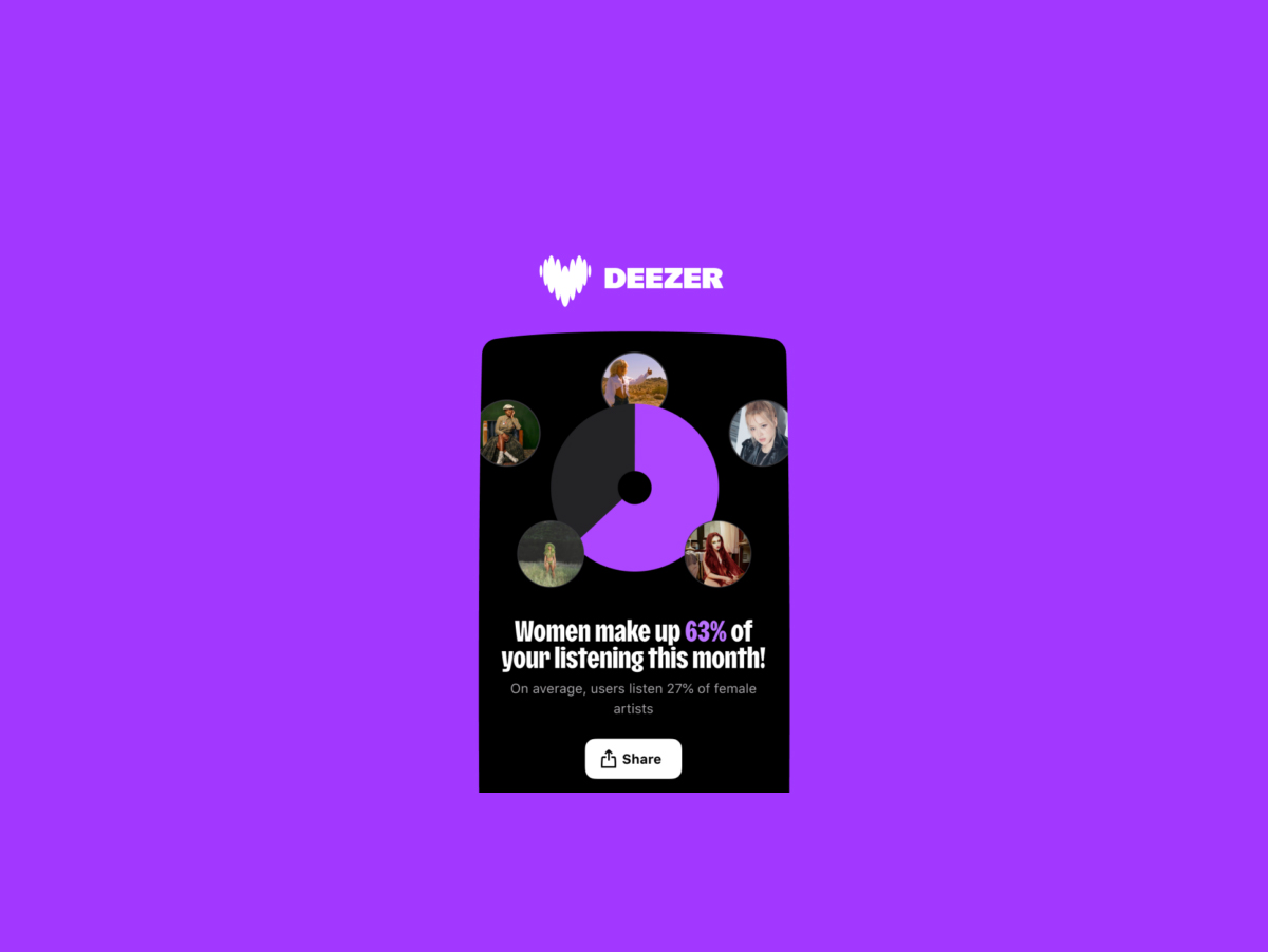 Deezer completa um ano do Women’s Chart; artistas mulheres respondem por apenas 27% das reproduções