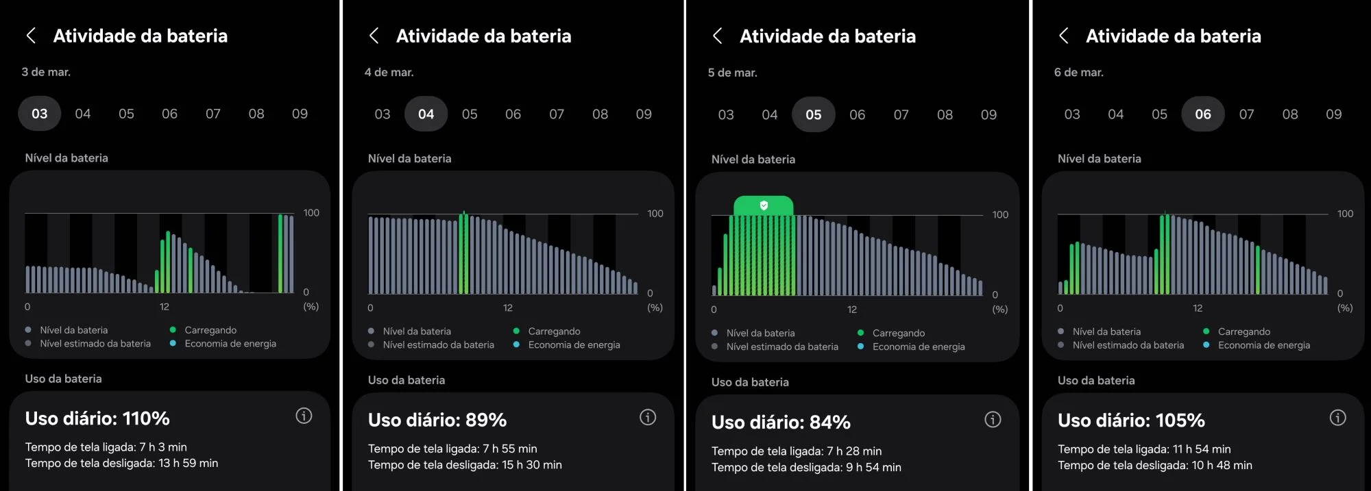 Desempenho da bateria do Galaxy S26 Ultra em uso real: teste de uma semana
