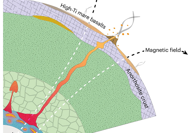 Estudo sugere que picos breves de magnetismo explicam campo intenso registrado em rochas da Lua