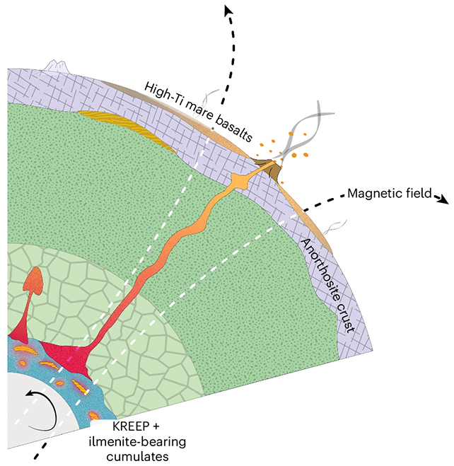 Estudo sugere que picos breves de magnetismo explicam campo intenso registrado em rochas da Lua