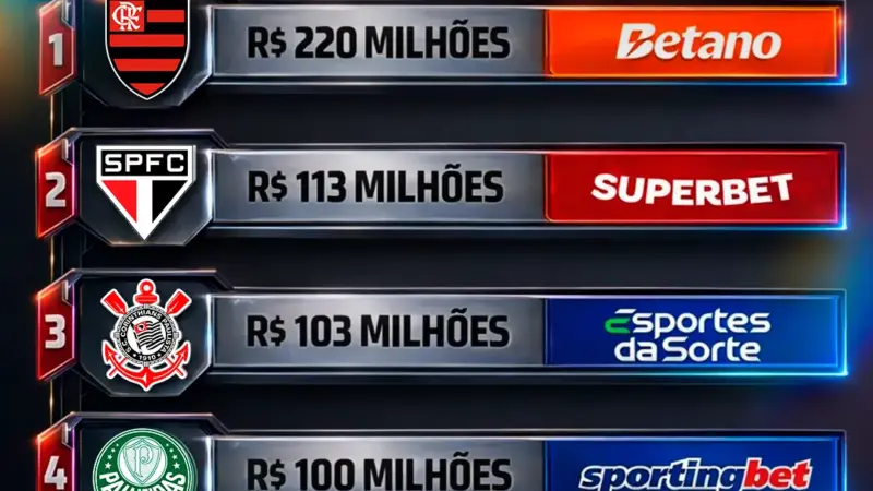 Flamengo goleia Madureira por 8 a 0 e avança à final do Campeonato Carioca 2026