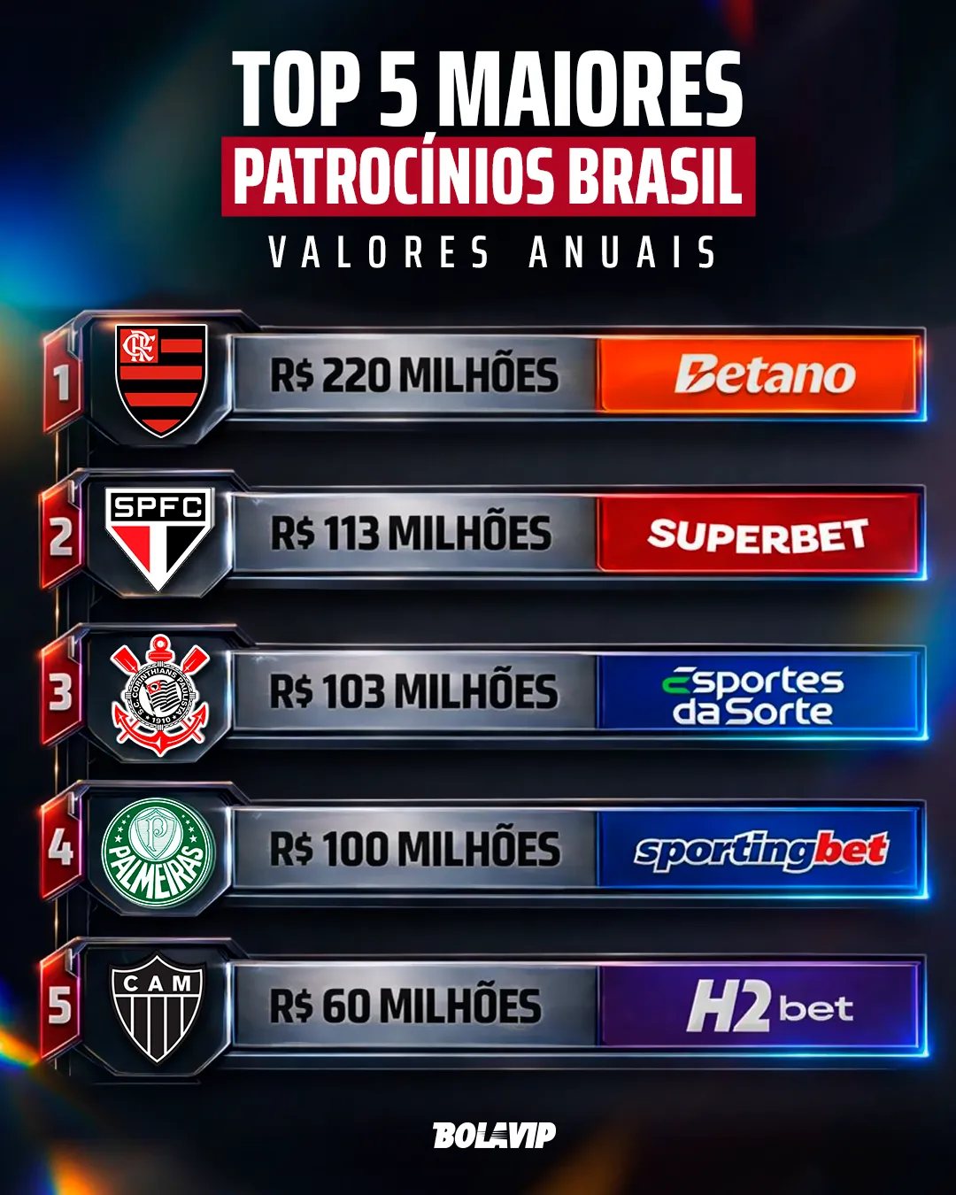 Flamengo goleia Madureira por 8 a 0 e avança à final do Campeonato Carioca 2026