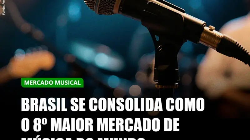 Brasil confirma 8ª posição no mercado mundial de música, indica relatório IFPI 2025