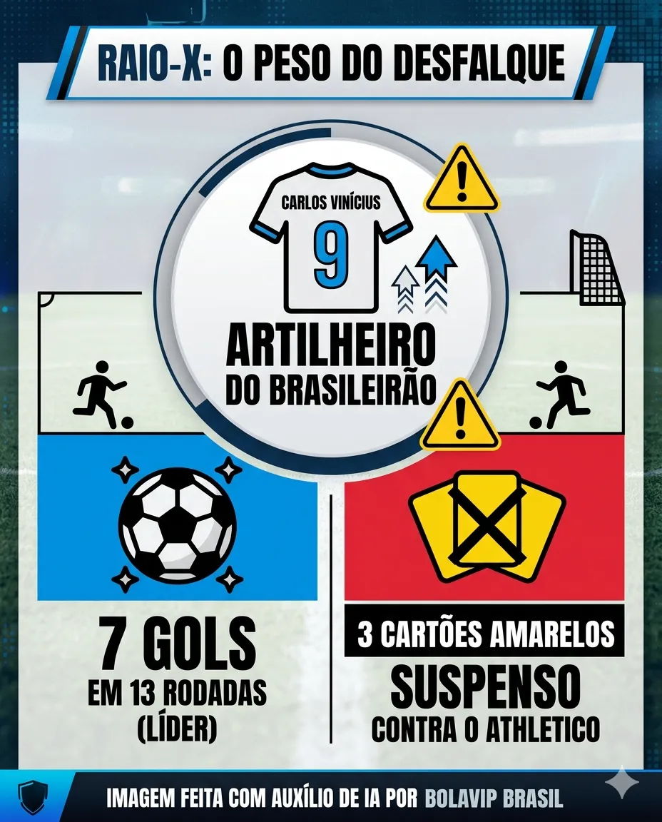 Carlos Vinícius recebe 3º cartão em Grêmio x Coritiba e ficará fora da próxima rodada