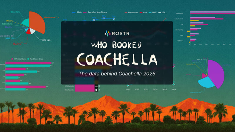 ROSTR aponta 68% de artistas independentes no line-up do Coachella 2026 e registra desigualdade de gênero
