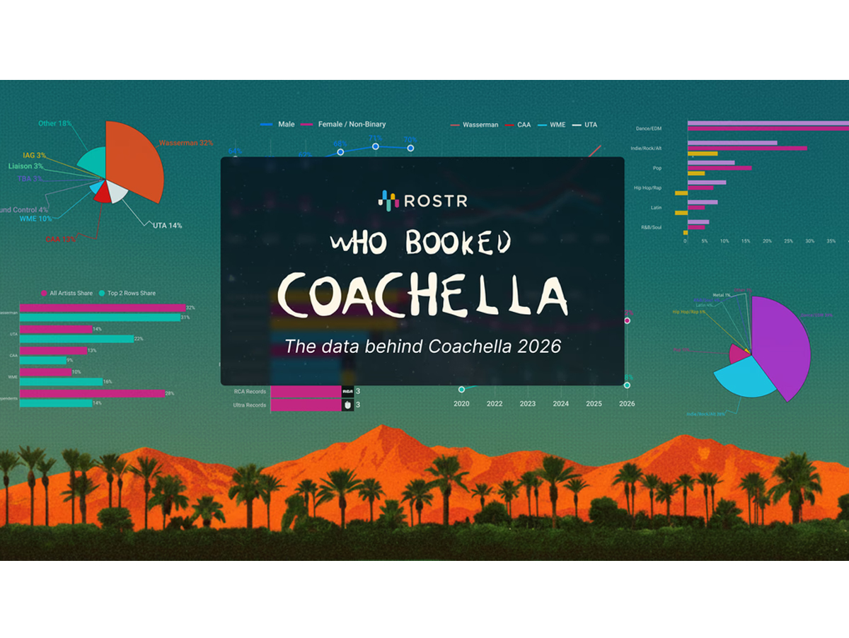 ROSTR aponta 68% de artistas independentes no line-up do Coachella 2026 e registra desigualdade de gênero