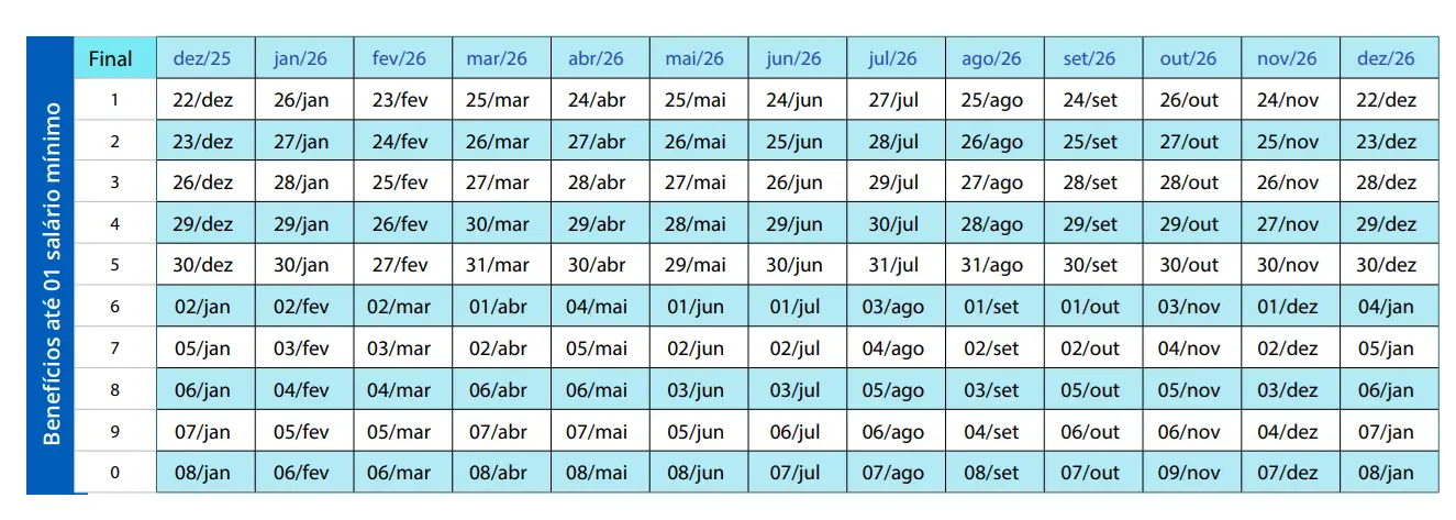 INSS antecipa pagamento da primeira parcela do 13º; veja como consultar valores e calendário