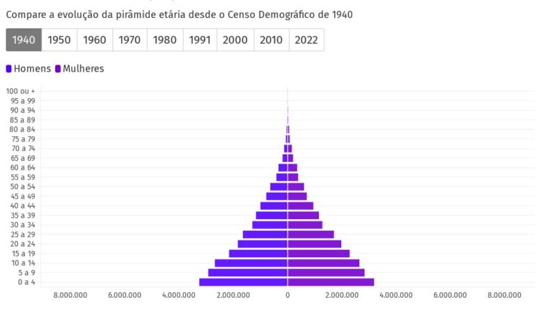 Mercado imobiliário de alto padrão volta-se ao público idoso com empreendimentos de “senior living”