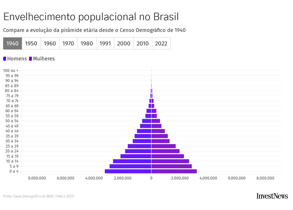Mercado imobiliário de alto padrão volta-se ao público idoso com empreendimentos de “senior living”