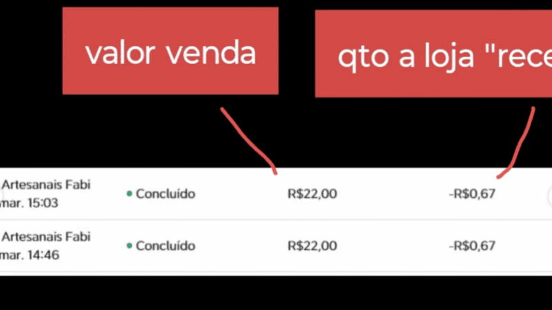 99Food aplica descontos automáticos sem autorização e causa prejuízos a confeitarias