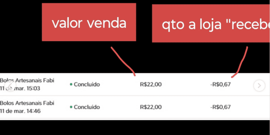 99Food aplica descontos automáticos sem autorização e causa prejuízos a confeitarias