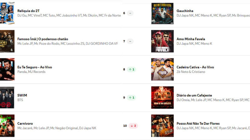 Descubra misoginia impera no top 10: metade das músicas chama mulheres de “puta”