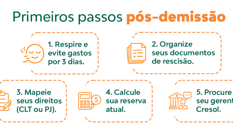 Fui demitido: passos práticos para organizar as finanças após o desligamento