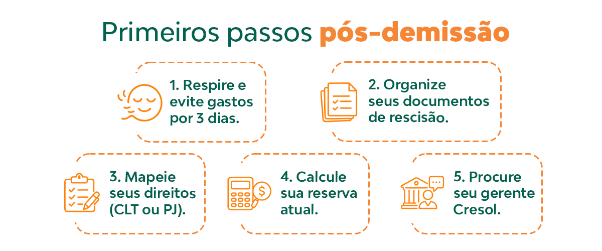 Fui demitido: passos práticos para organizar as finanças após o desligamento