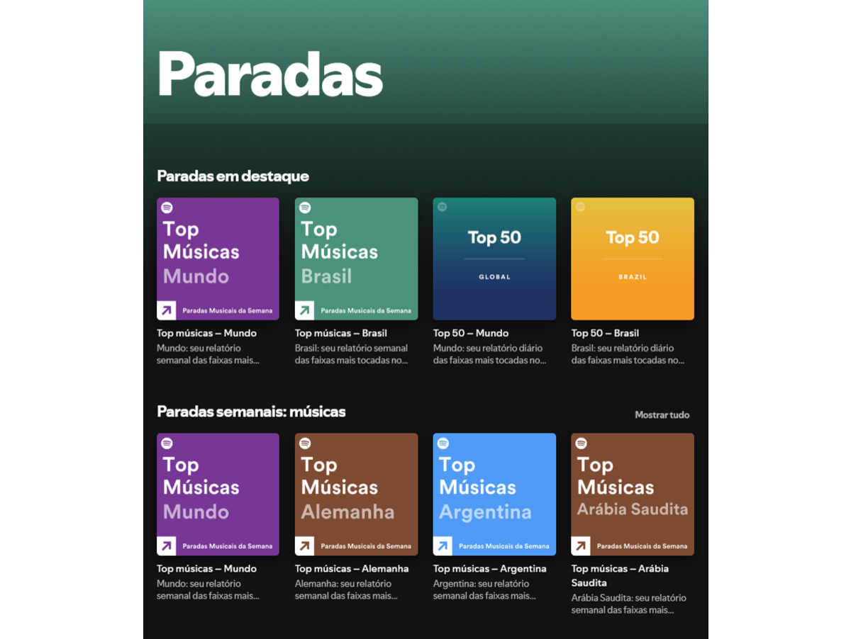 Entenda como spotify tira viral charts do ar e desloca descoberta musical para a playlist “viral hits”