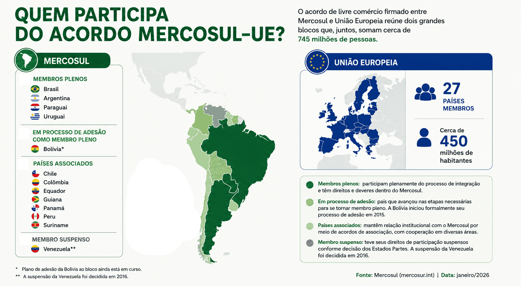 17/01/2026 — Acordo Mercosul–UE amplia exigências tecnológicas e regulatórias