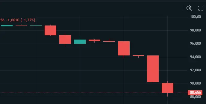 Petróleo WTI recua cerca de 9% em mercado alternativo após Trump dizer que acordo com Irã está avançado