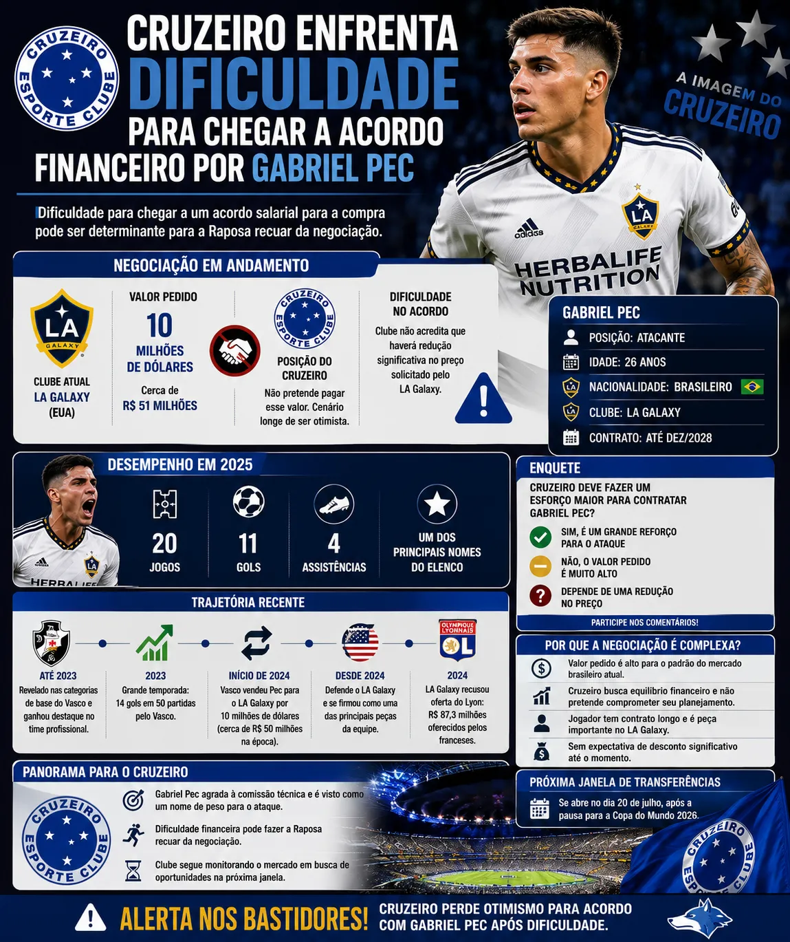 Veja como cruzeiro enfrenta dificuldade para chegar a acordo financeiro por gabriel pec