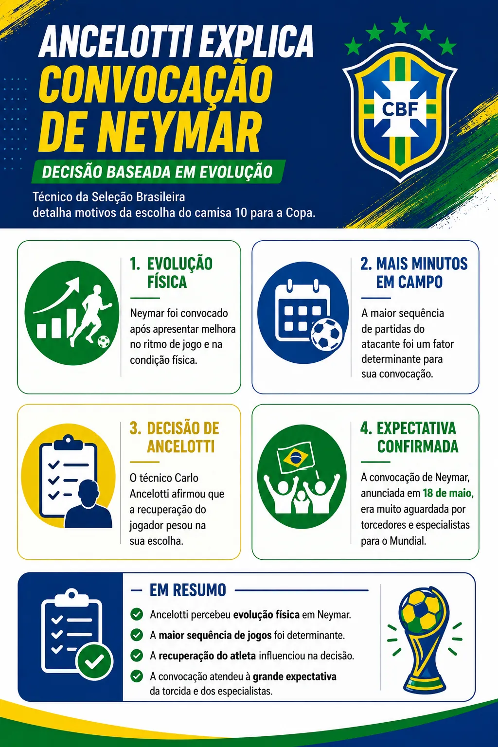 Veja como ancelotti revela o motivo que o convenceu para convocar neymar na seleção brasileira: “bom nível”