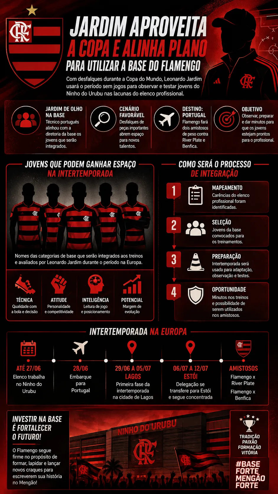 Leonardo Jardim e Flamengo planejam usar janela da Copa para promover jovens da base