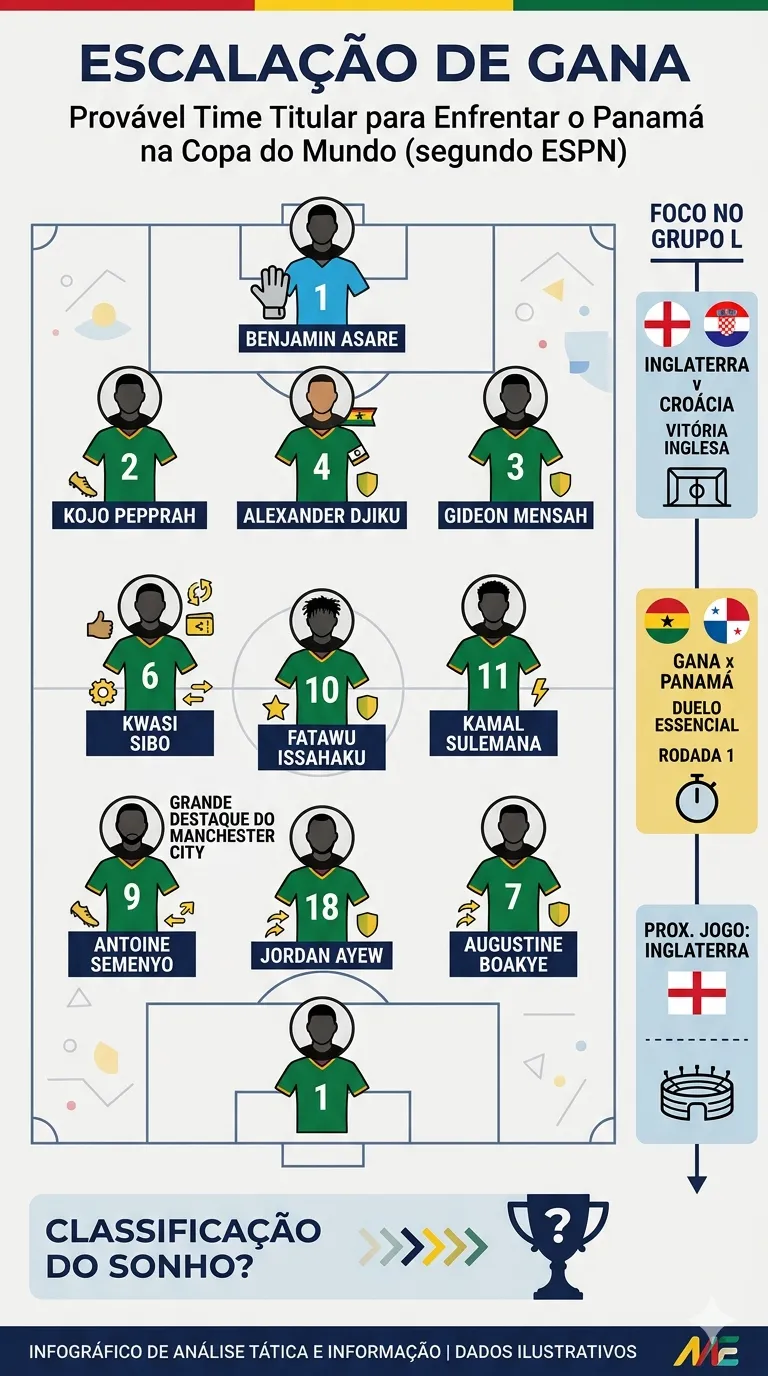 Gana confirma escalação com Semenyo como titular para enfrentar Panamá na estreia da Copa do Mundo