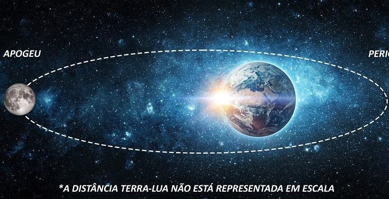 Veja como lua está mais distante da terra – e do sol – nesta segunda-feira