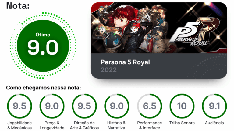 09/06/2026 — Review: Persona 5 Royal (Transmissão: Max) — Recomendado com ressalvas