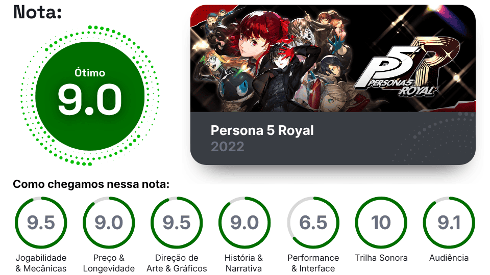 09/06/2026 — Review: Persona 5 Royal (Transmissão: Max) — Recomendado com ressalvas