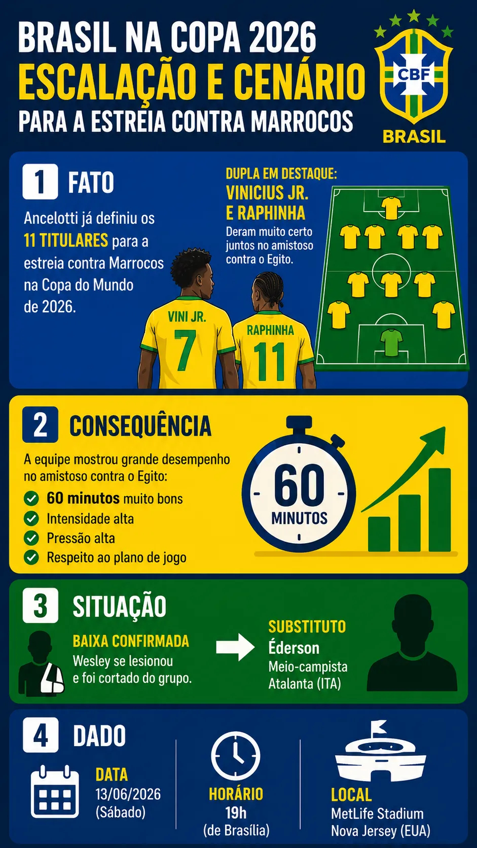 Conheça ancelotti sinaliza escalação da seleção brasileira para estreia na copa de 2026