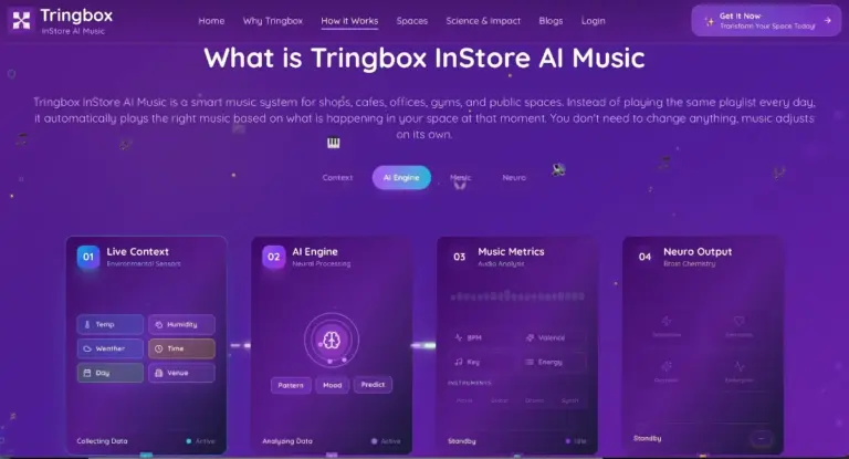 Startup indiana Tringbox leva música ambiente por IA também a locais que recebem apresentações ao vivo