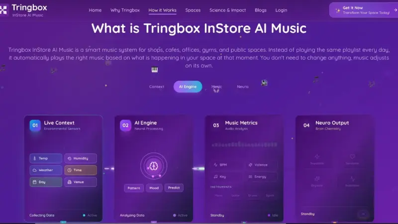 Startup indiana Tringbox leva música ambiente por IA também a locais que recebem apresentações ao vivo