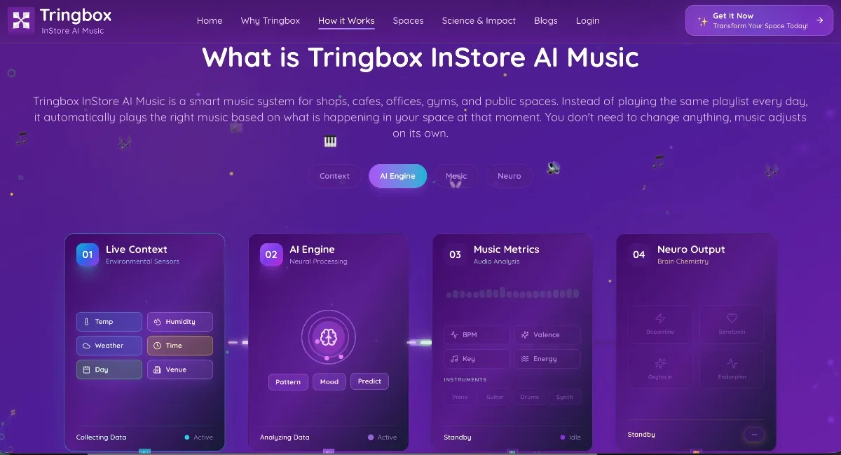 Startup indiana Tringbox leva música ambiente por IA também a locais que recebem apresentações ao vivo