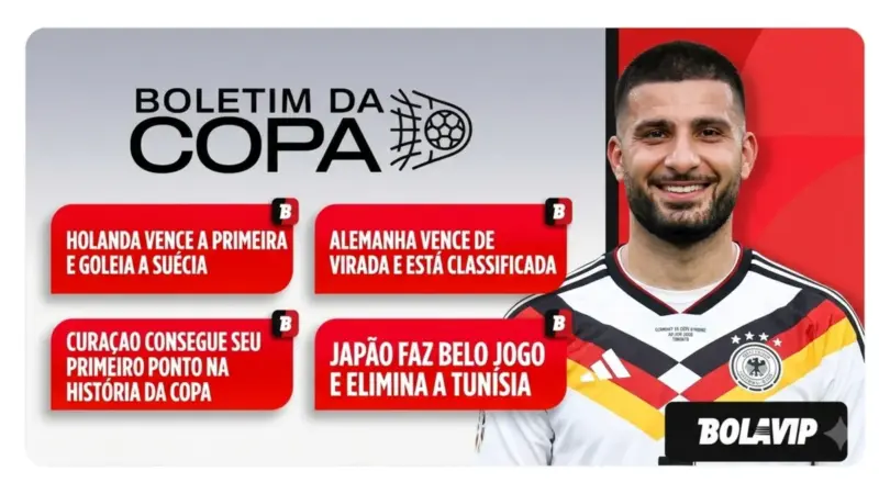 Favoritos vencem, Curaçao faz história e Alemanha se garante na fase eliminatória da Copa