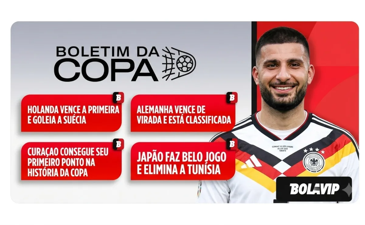 Favoritos vencem, Curaçao faz história e Alemanha se garante na fase eliminatória da Copa