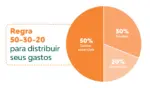 Como fazer o dinheiro render: orientações práticas para organizar finanças, gerar renda e investir