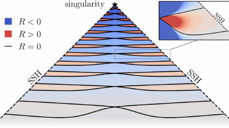 Entenda como cristal espaço-temporal precede nascimento de buracos negros, diz estudo