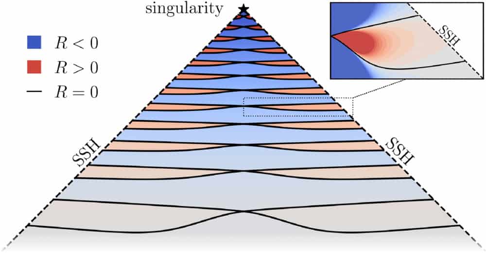Entenda como cristal espaço-temporal precede nascimento de buracos negros, diz estudo