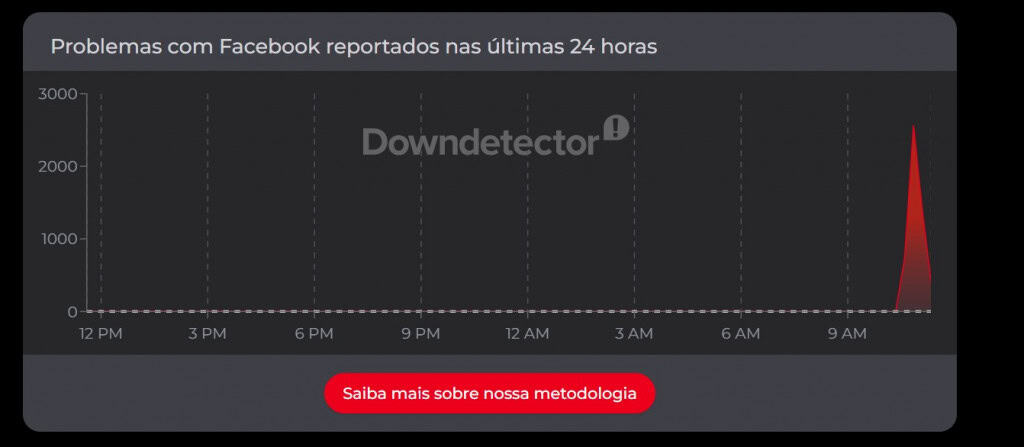Instagram e Facebook registram instabilidade nesta sexta-feira (12)
