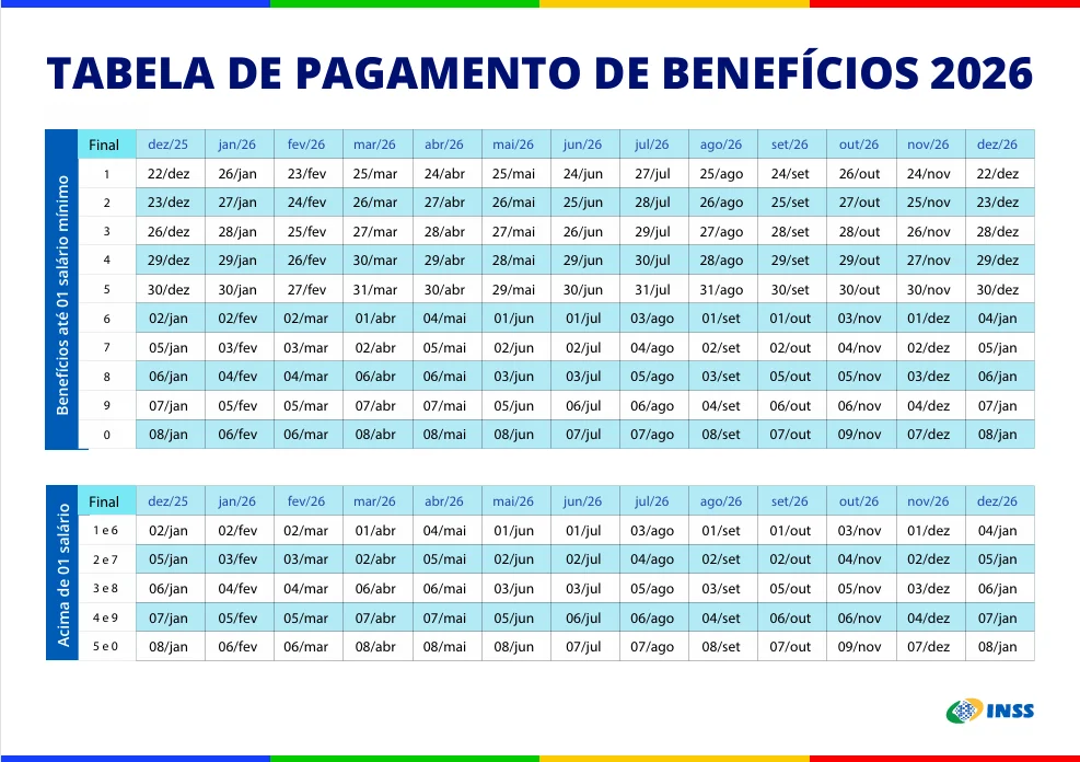 INSS inicia depósitos dos benefícios de junho a partir desta quarta-feira (24)