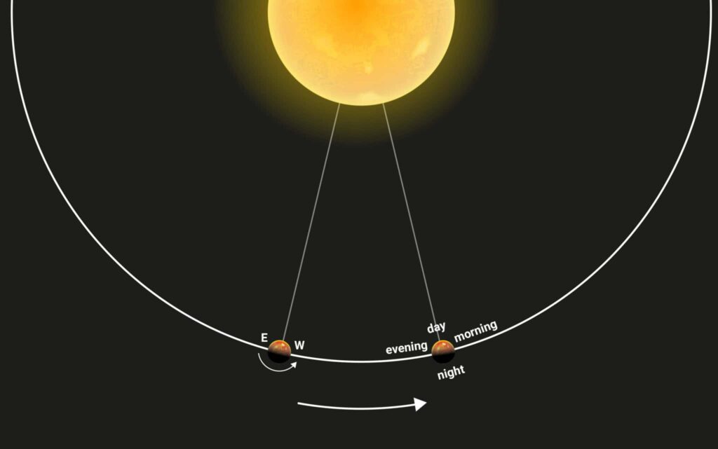 Webb identifica diferenças entre amanhecer e entardecer no exoplaneta WASP-121 b