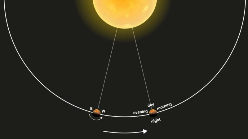 Webb identifica diferenças entre amanhecer e entardecer no exoplaneta WASP-121 b